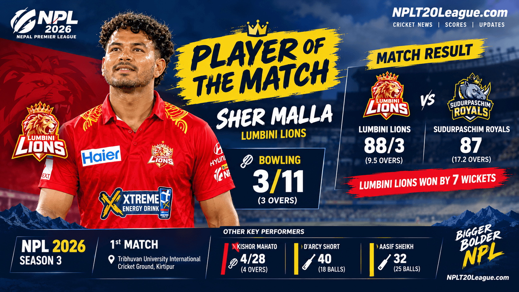 Lumbini Lions Beat Sudurpaschim Royals by 7 Wickets in NPL 2026 Opener